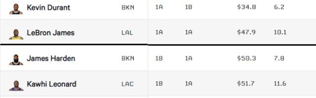 乐鱼体育在线网址-【观察】TA球员分级：詹杜字母第一档 库哈紧随其后