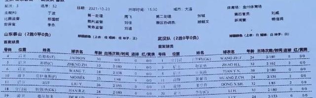 乐意电竞APP下载-泰山vs武汉：费莱尼伤缺 莫伊塞斯德尔加多出战